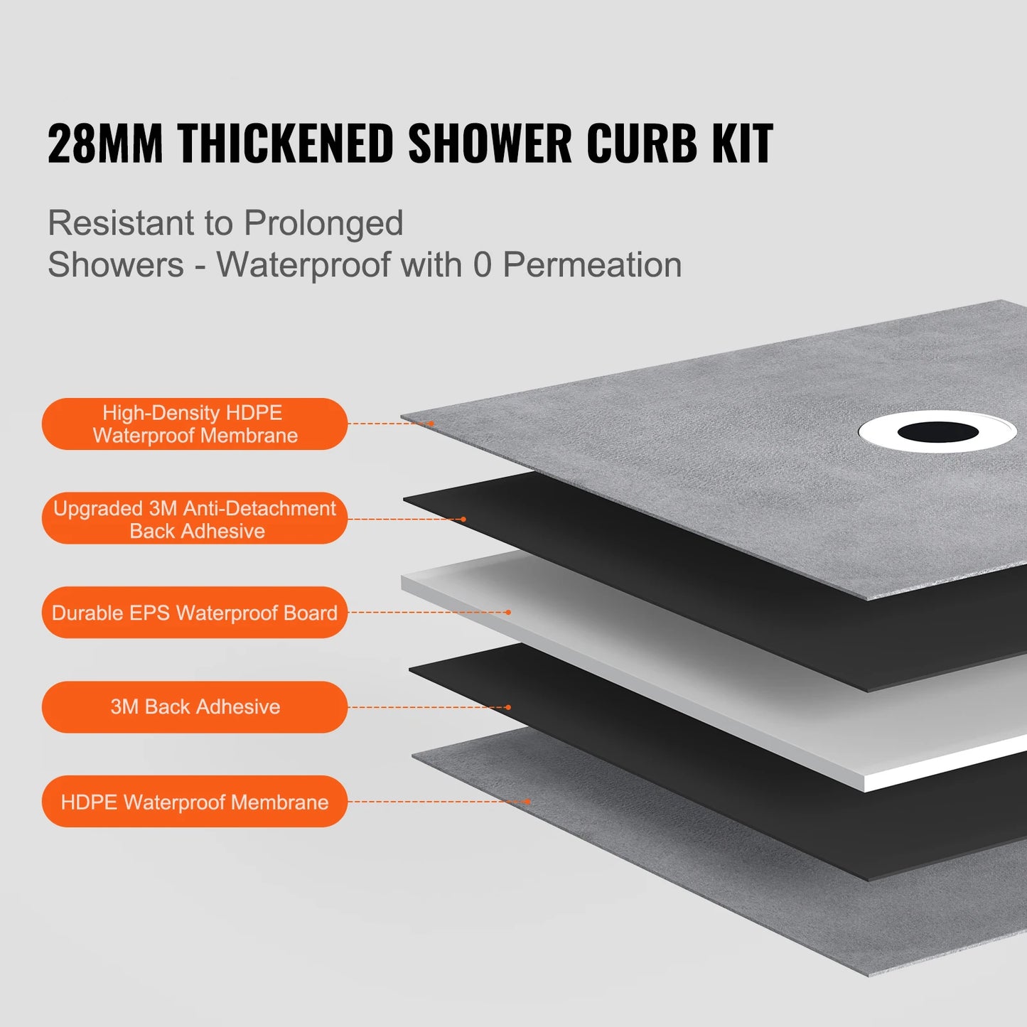 SucceBuy Shower Curb Kit Shower Pan Kit with Central Drain Lightweight EPS Shower Installation Slope Sticks Fit for Bathroom