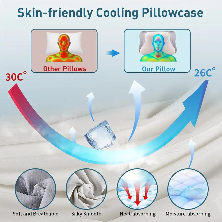 Neck Pillow for Pain Relief, Ergonomic Pillow Side Sleeper Pillow for Sleeping, Contour Memory Foam Pillows with Cooling Pillowc